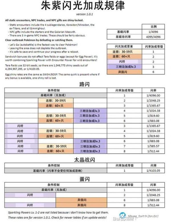 《宝可梦朱紫》闪光加成机制介绍 宝可梦朱紫怎么刷闪